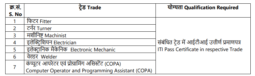 NPCIL Trade Apprentice Recruitment 2023: Eligibility Criteria