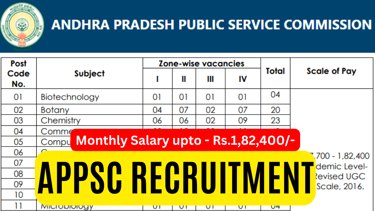 APPSC Recruitment 2024