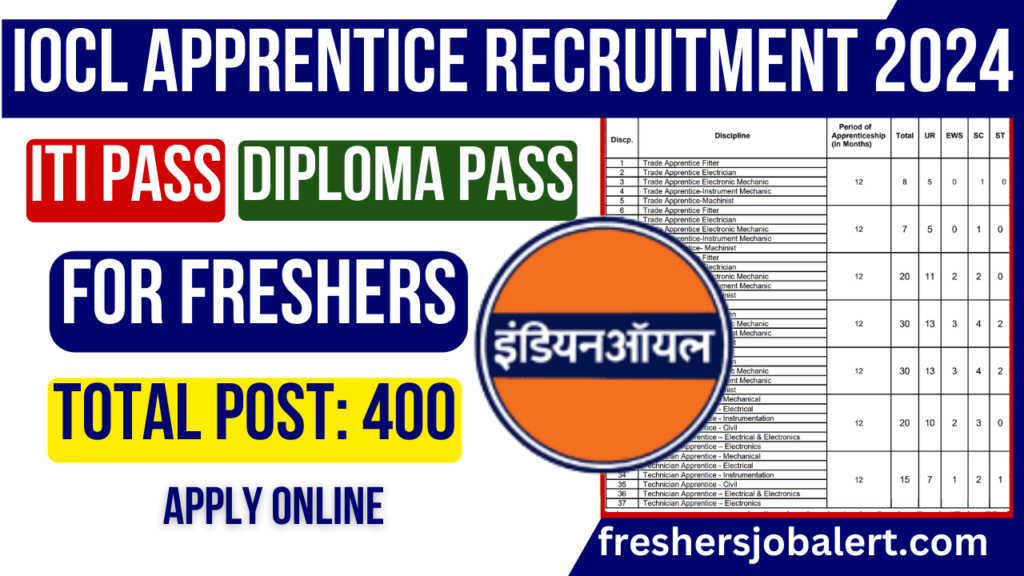 IOCL Recruitment