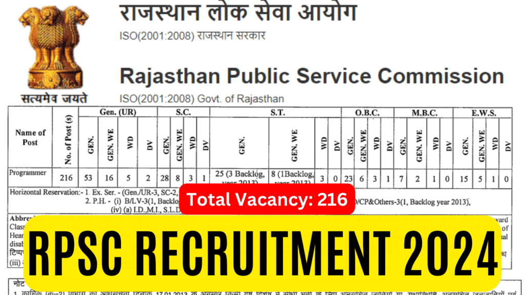 RPSC Recruitment 2024