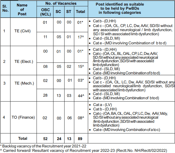 NHPC Trainee Engineer & Trainee Officer Online Form 2024 2 NHPC Trainee Engineer