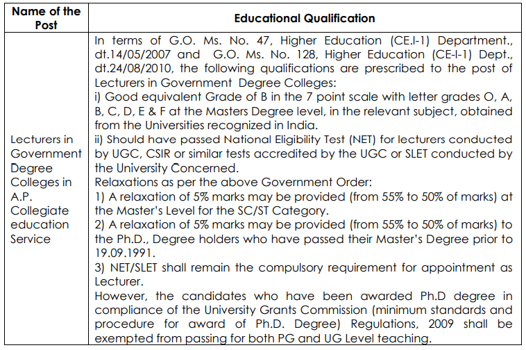 APPSC Recruitment 2024