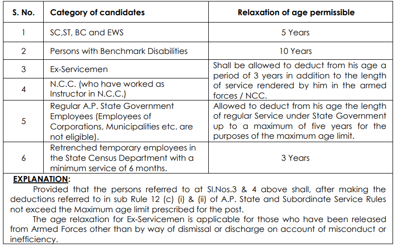 APPSC Recruitment 2024