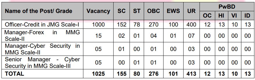 PNB SO Recruitment