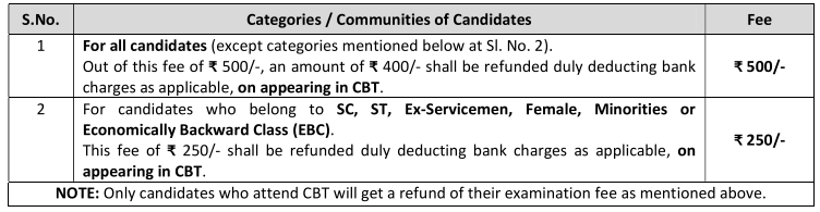 RPF Constable