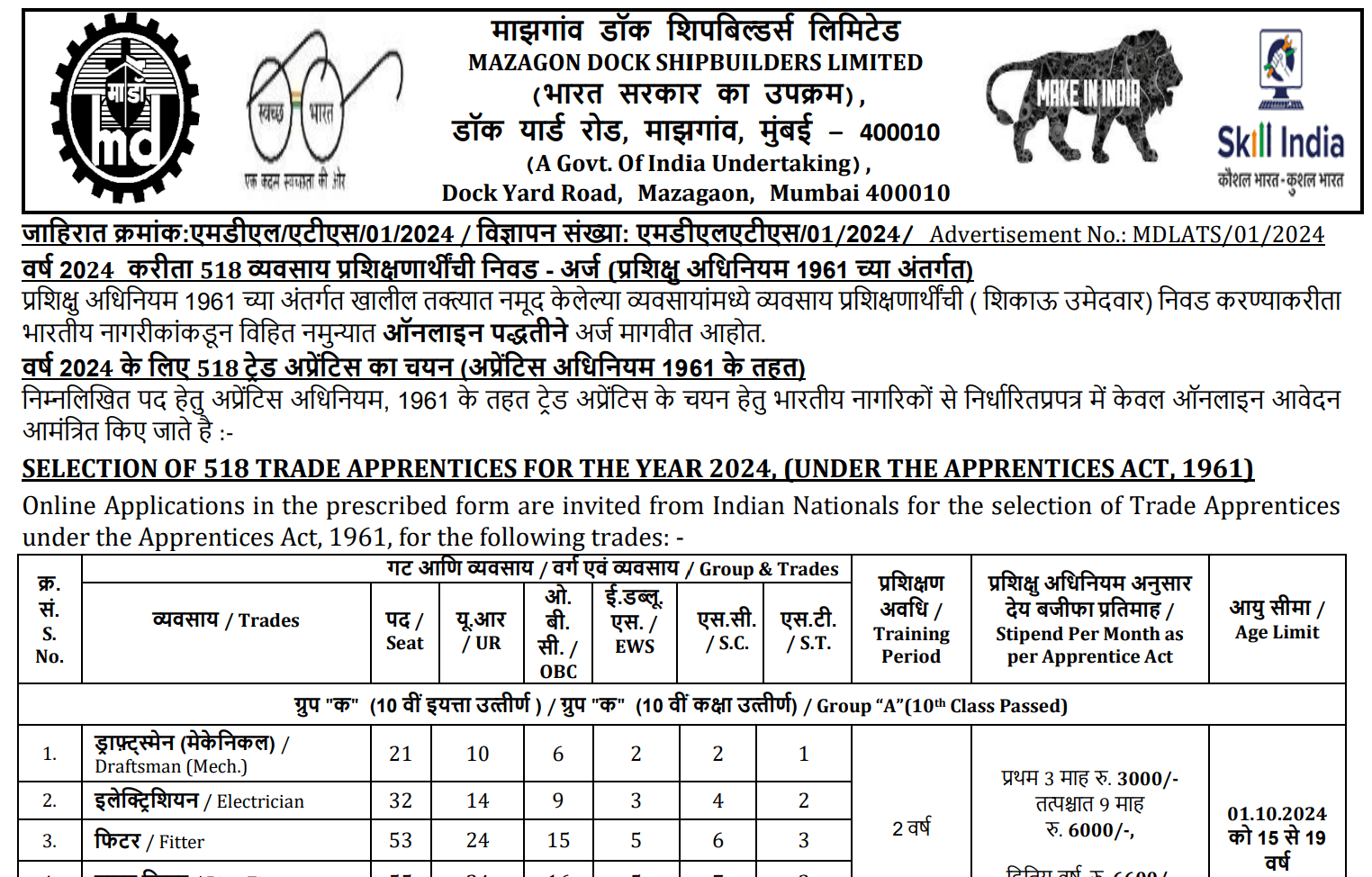 Mazagon Dock Shipbuilders Limited Mumbai Various Trade Apprentices Recruitment 2024.