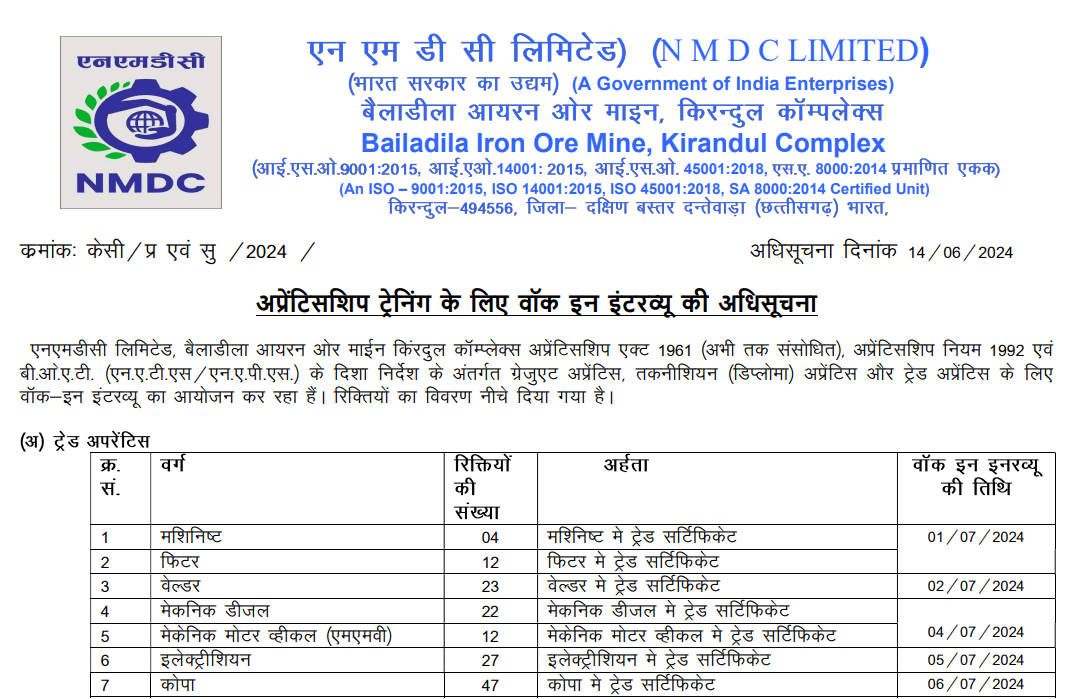 NMDC Apprentice Recruitment 2024