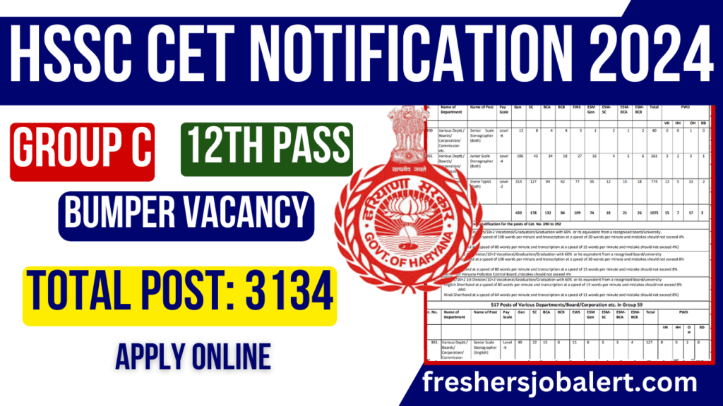 HSSC CET Notification 2024