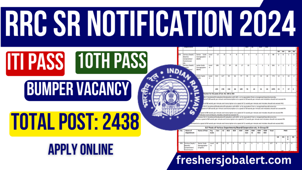 RRC SR Apprentice Recruitment