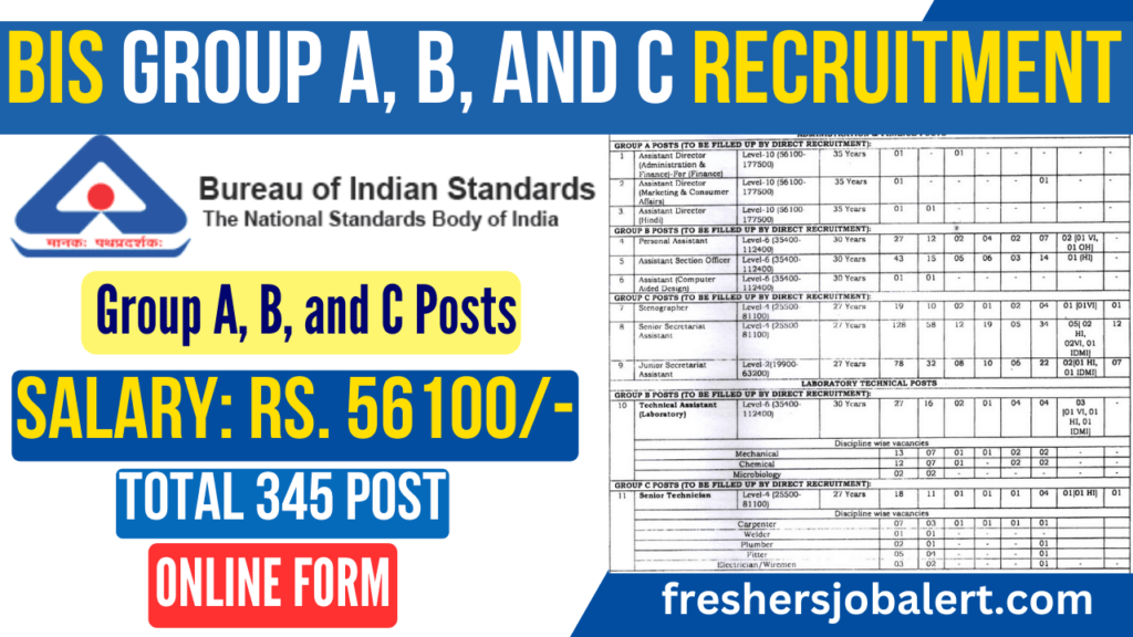 BIS Recruitment