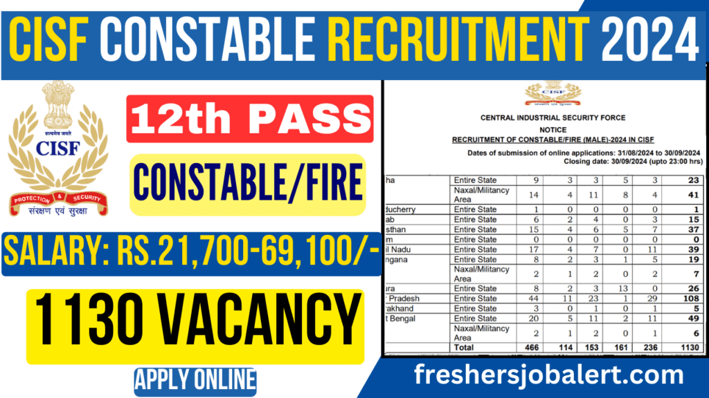 CISF Constable Recruitment 2024