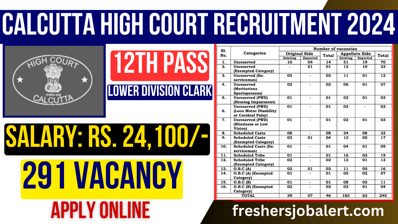 Calcutta High Court Lower Division Assistant Recruitment
