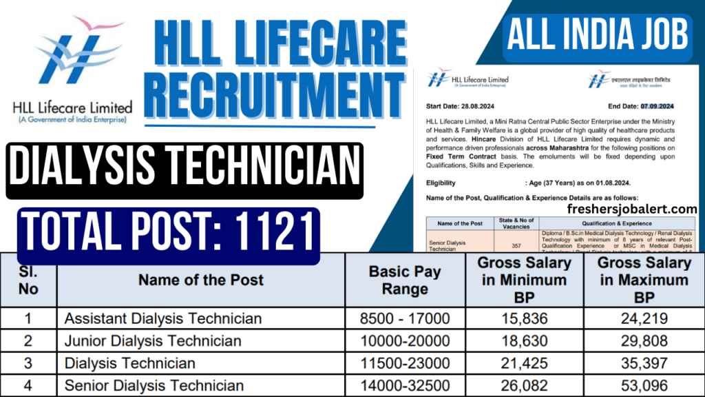 HLL Lifecare Limited Dialysis Technician Recruitment