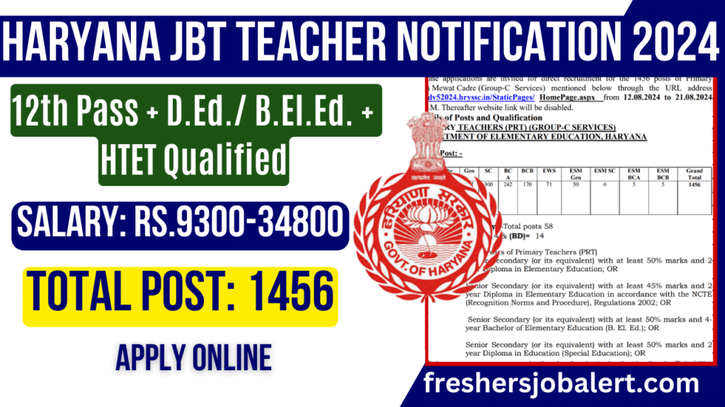 Haryana JBT Teacher Vacancy 2024,1456 Vacancies, Eligibility, Application Fee, Apply Online 1 Haryana JBT Teacher Vacancy