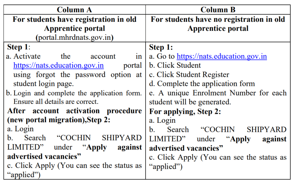 Cochin Shipyard Limited Graduate/ Technician Apprentice Recruitment