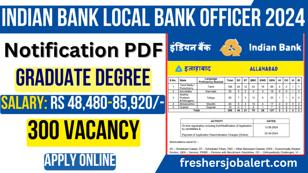 Indian Bank Local Bank Officer (LBO) Recruitment