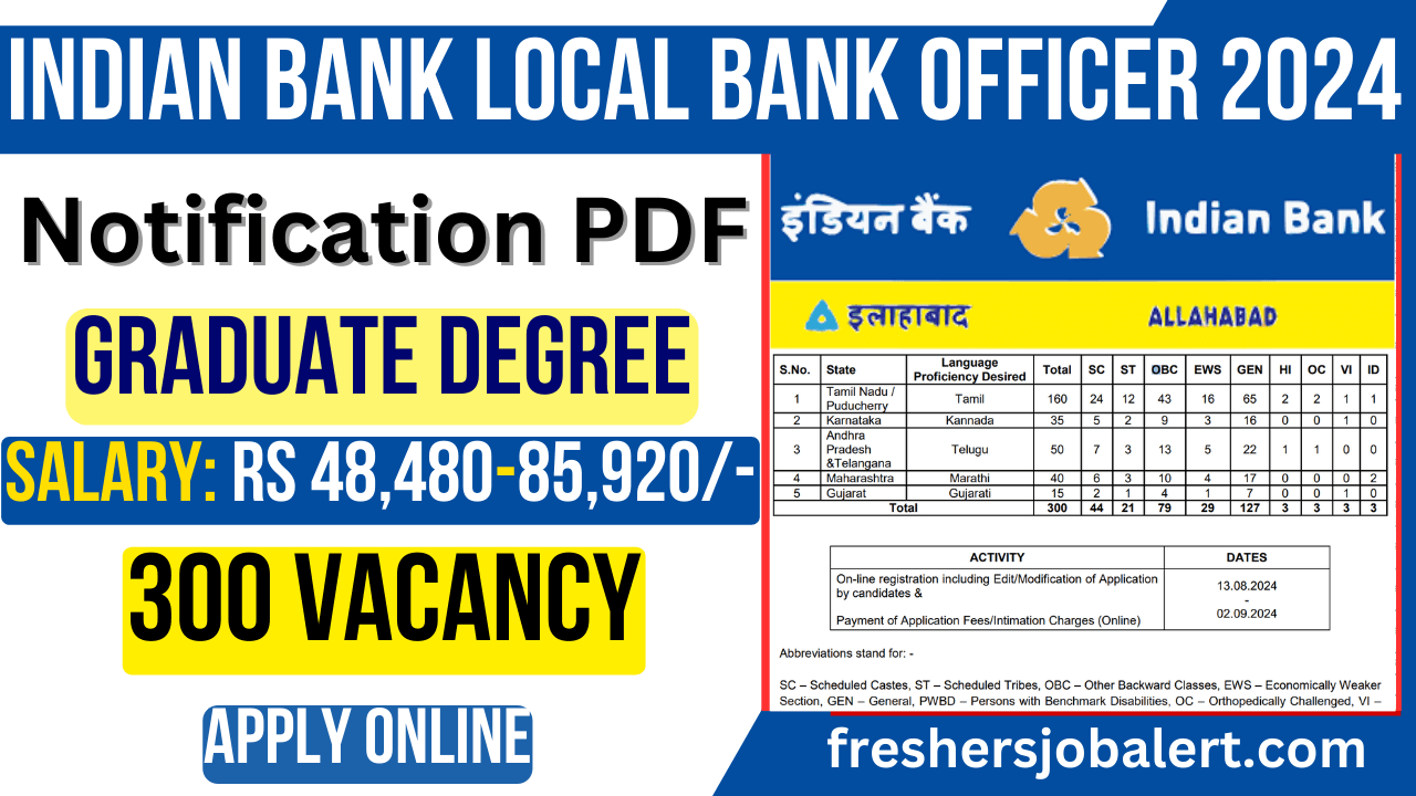Indian Bank Local Bank Officer (LBO) Recruitment
