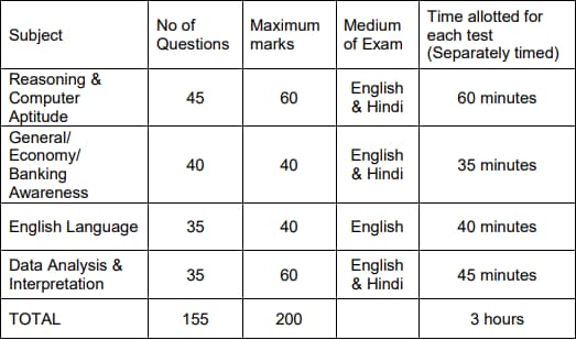 Indian Bank Local Bank Officer (LBO) Recruitment