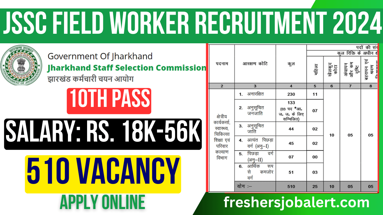 JSSC Field Worker Recruitment