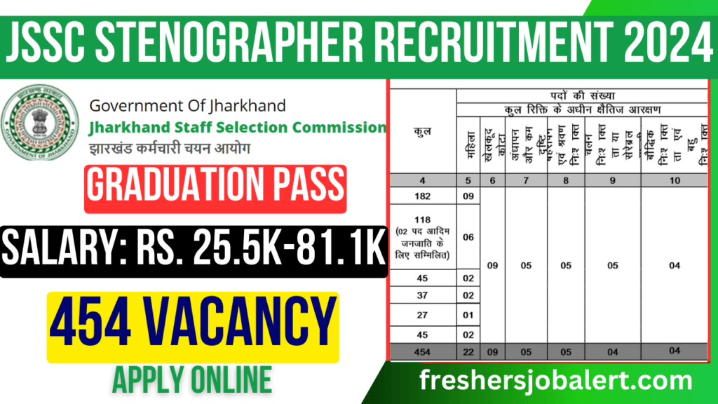 JSSC Stenographer Recruitment