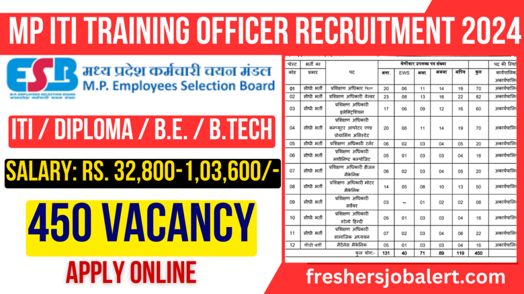 MPESB ITI Training Officer Recruitment