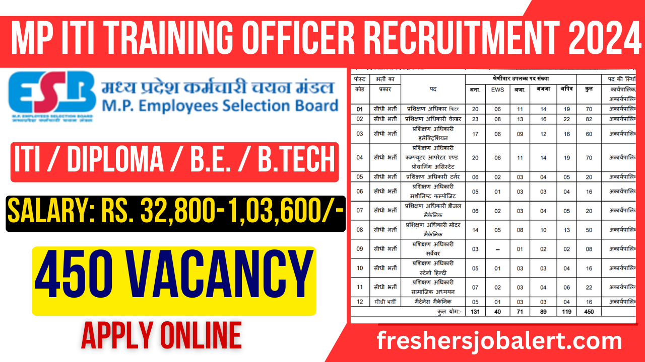 MPESB ITI Training Officer Recruitment