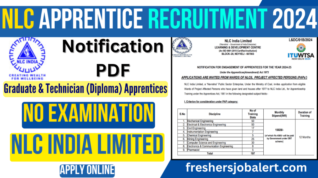 NLC India Limited Apprentice Recruitment