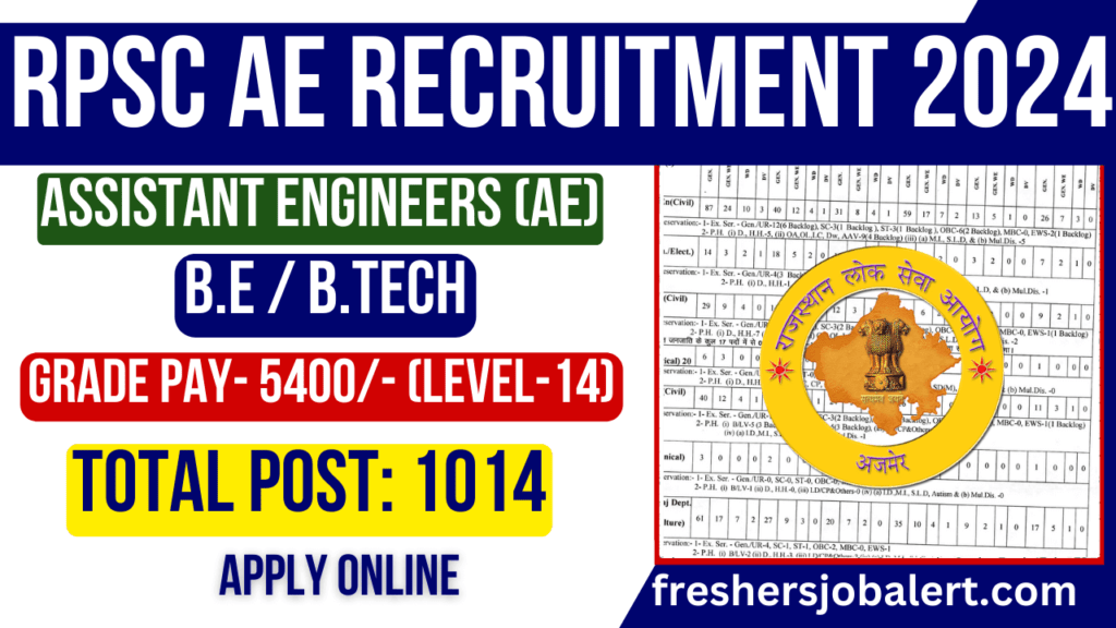 RPSC AE Recruitment