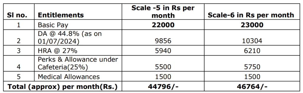 HAL Non Executive Cadre Recruitment