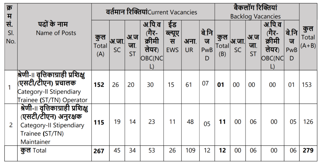 NPCIL Recruitment 2024 Rawatbhata RR Site