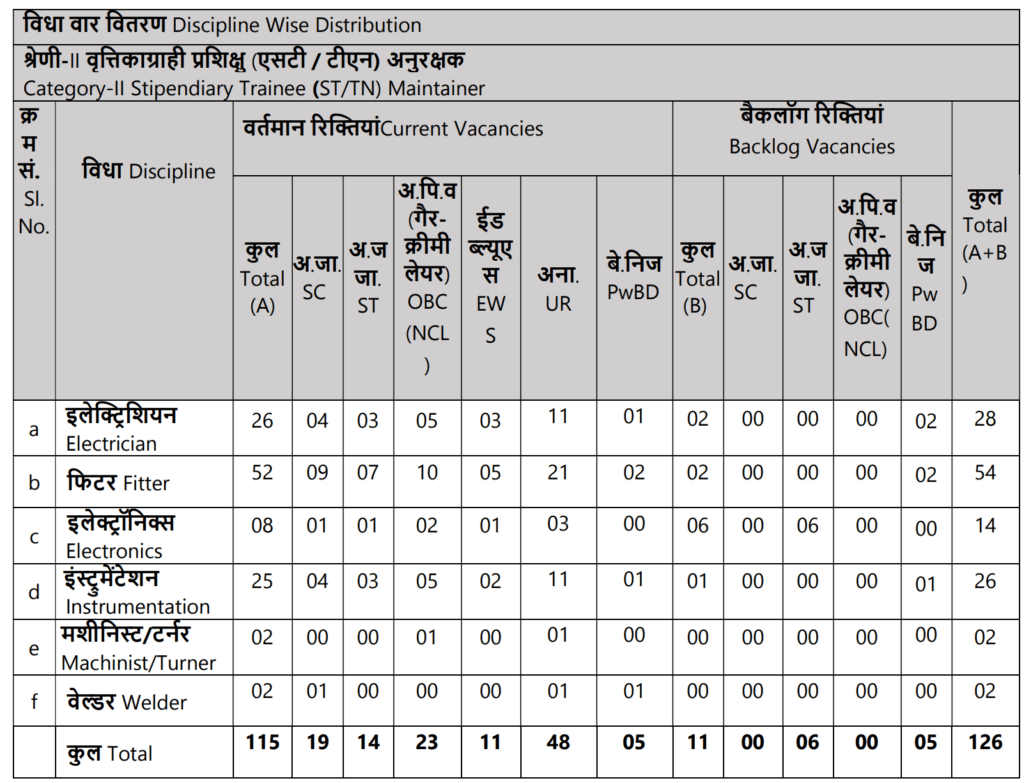 NPCIL Recruitment 2024 Rawatbhata RR Site
