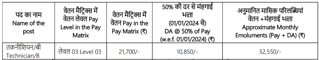 NPCIL Recruitment 2024 Rawatbhata RR Site