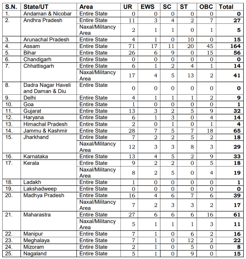 CISF Constable Recruitment