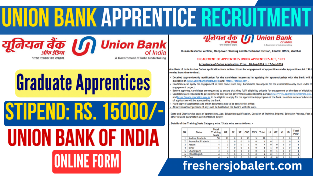 Union Bank of India Apprentice Recruitment