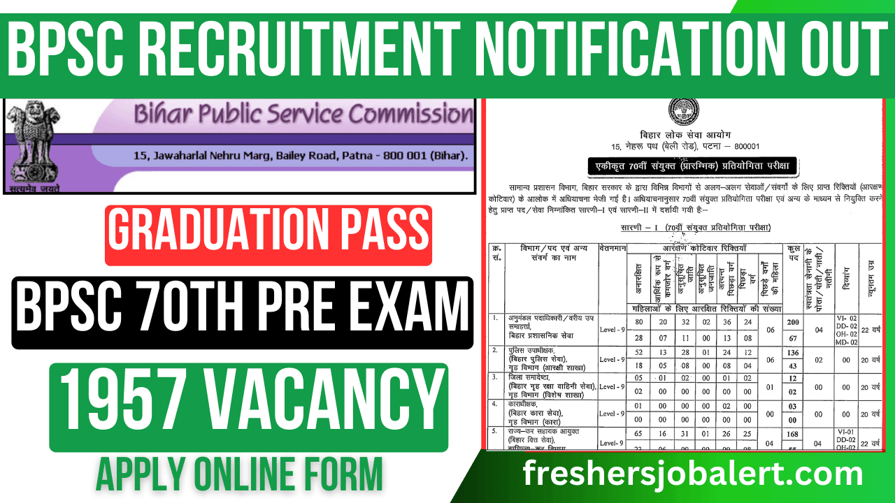 BPSC 70th Notification