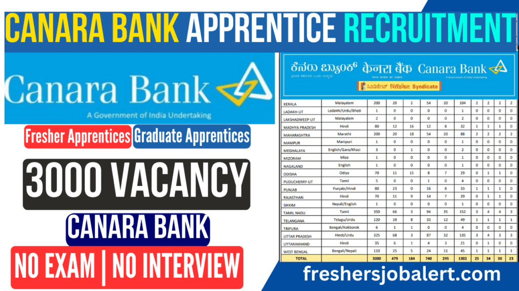 Canara Bank Apprentice Recruitment