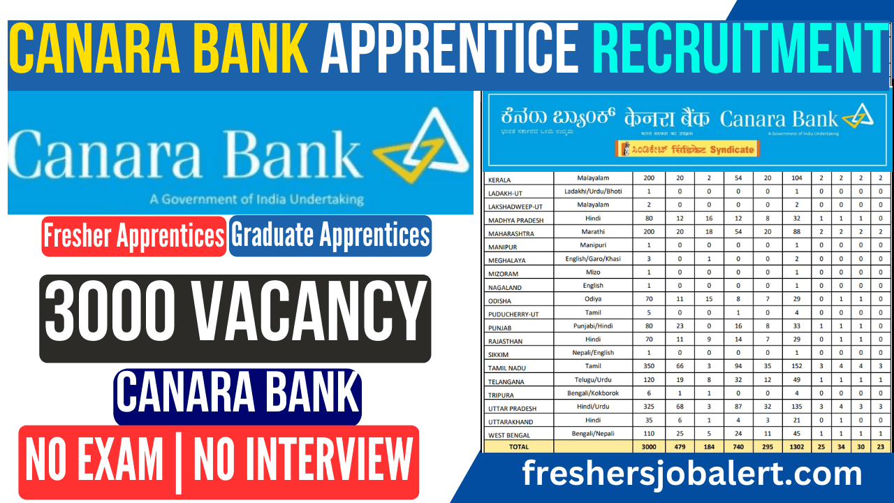 Canara Bank Apprentice Recruitment